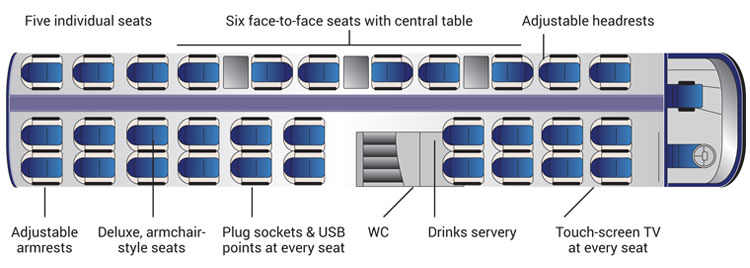 Luxuria Coach plan